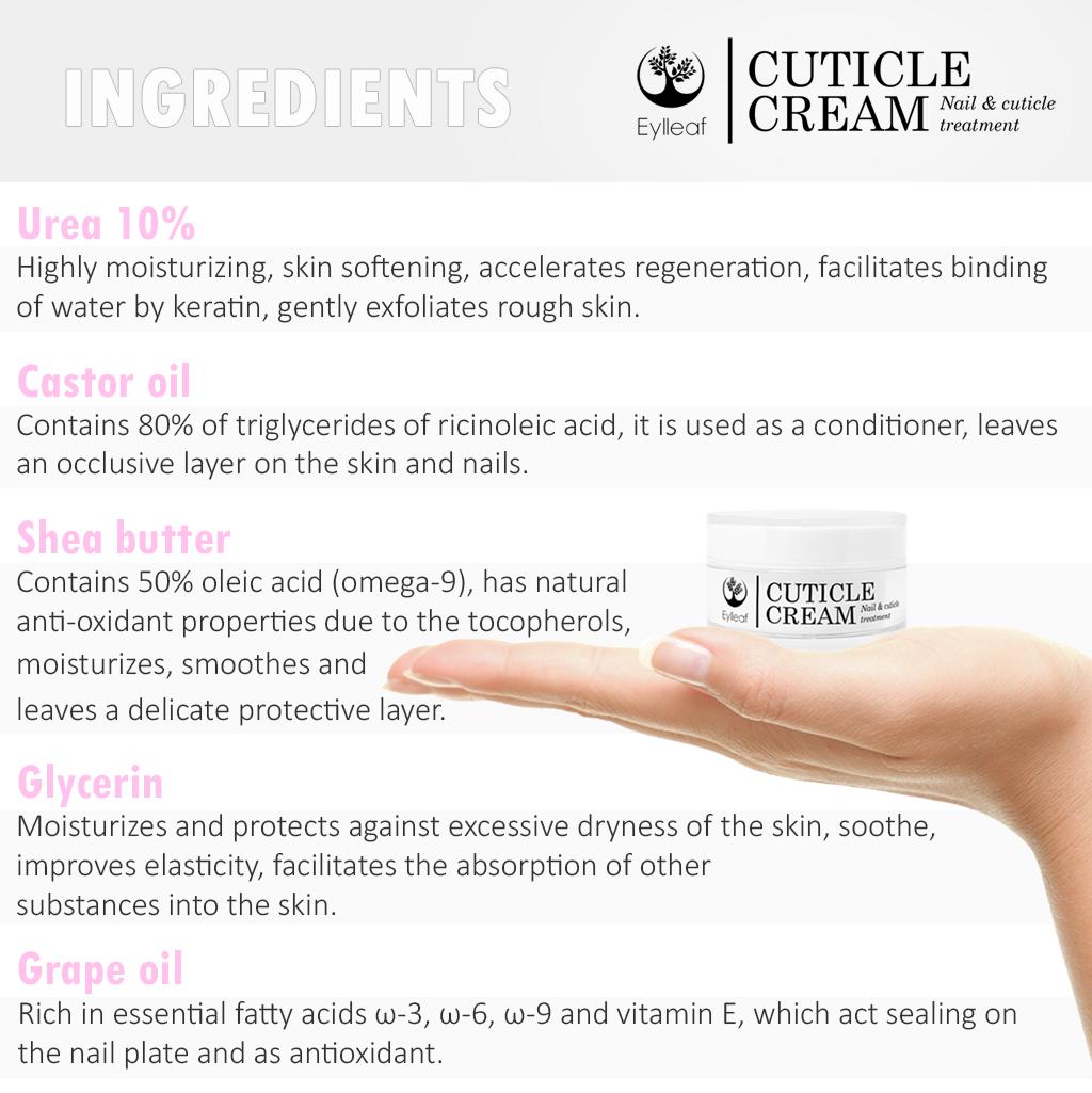 Cuticle Cream ingredients